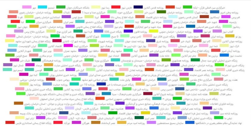 رصد خبری بیست و هفتمین نمایشگاه فرش دستباف ایران 